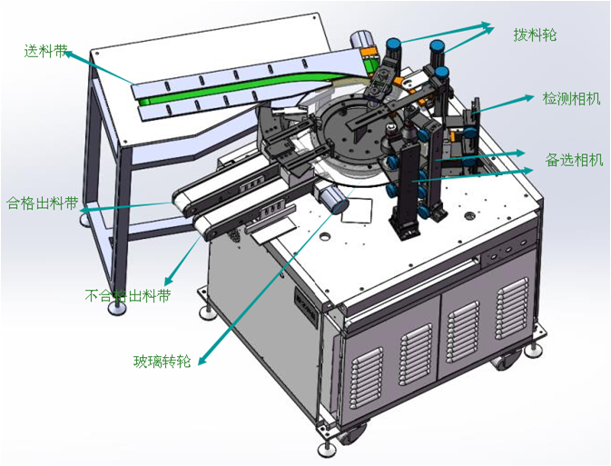 機器視覺檢測設(shè)備