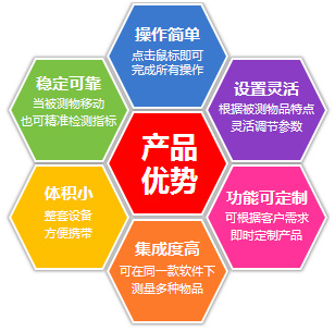 機(jī)器視覺(jué)檢測(cè)